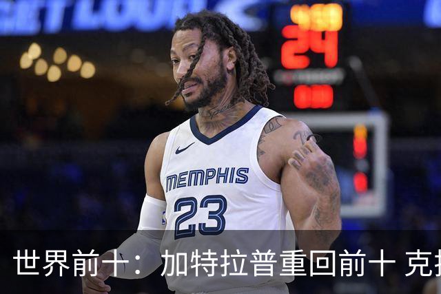 世界前十：加特拉普重回前十 克拉克上升到第八